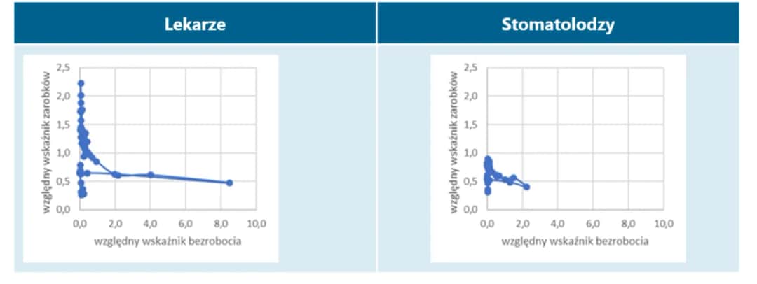 Ile zarabia dentysta NFZ? Zaskakujące różnice w wynagrodzeniach