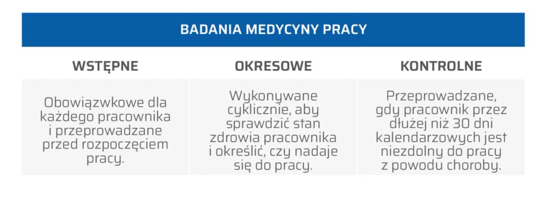 Czy dzień na badania okresowe jest płatny? Poznaj swoje prawa!