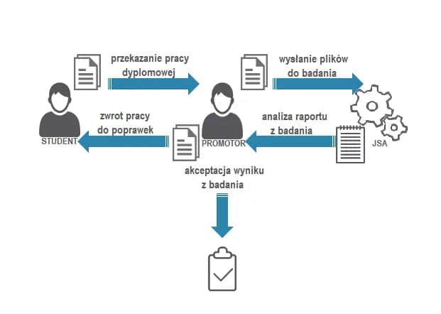 Jak długo trwa badanie w JSA? Poznaj maksymalny czas oczekiwania